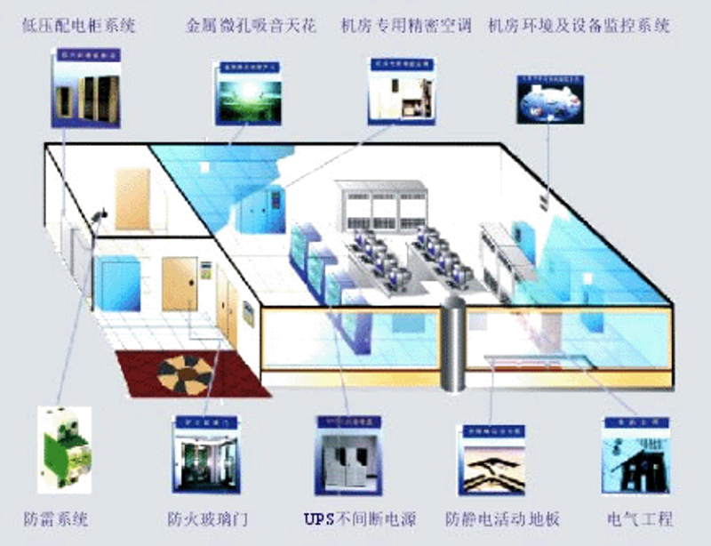如何成为一名合格的网络技术工程师?——网络技术工程师证书指南