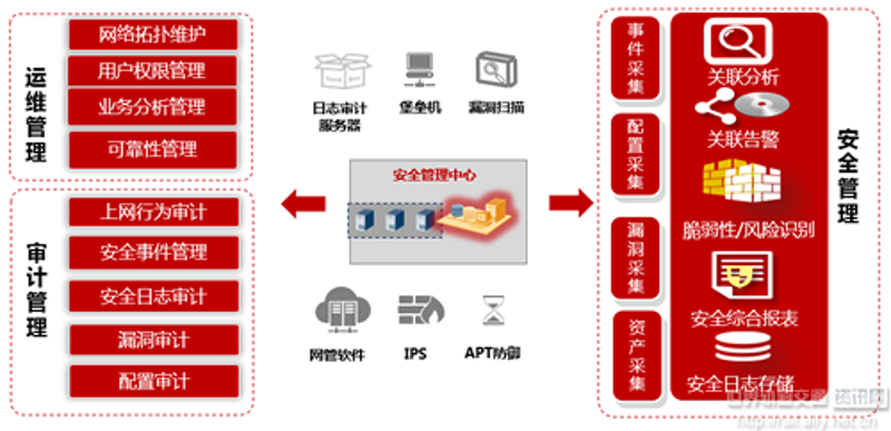 检验检疫技术中心改革前景如何?面对日益复杂的国际疫情形势和贸易环境,中国检验检疫技术中心正在经历一场深刻的变革。