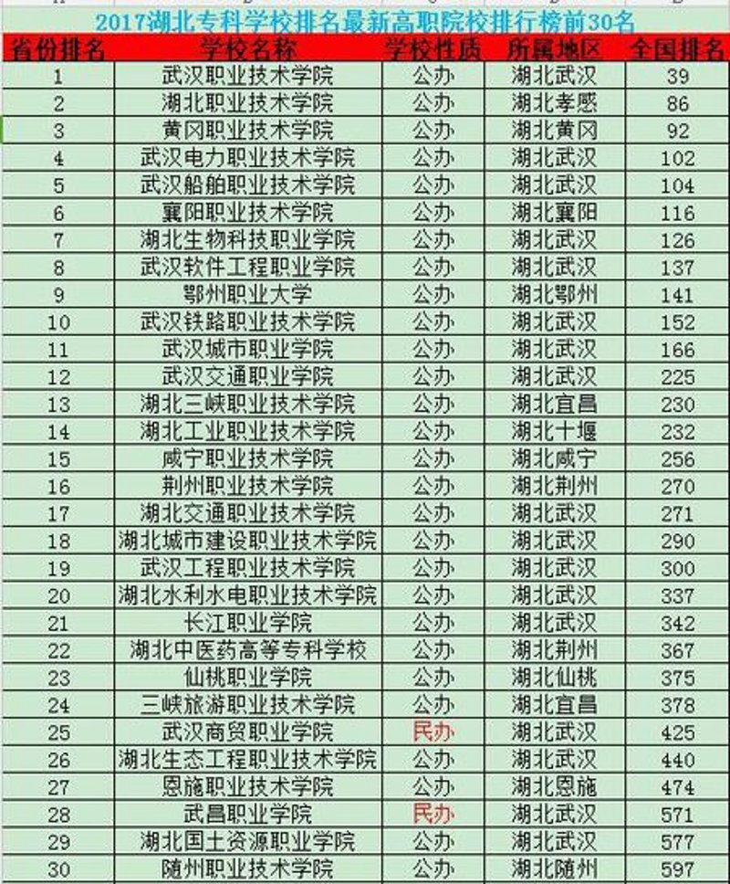 厦门出入境检验检疫局国际旅行卫生保健中心,为您的出国之旅保驾护航